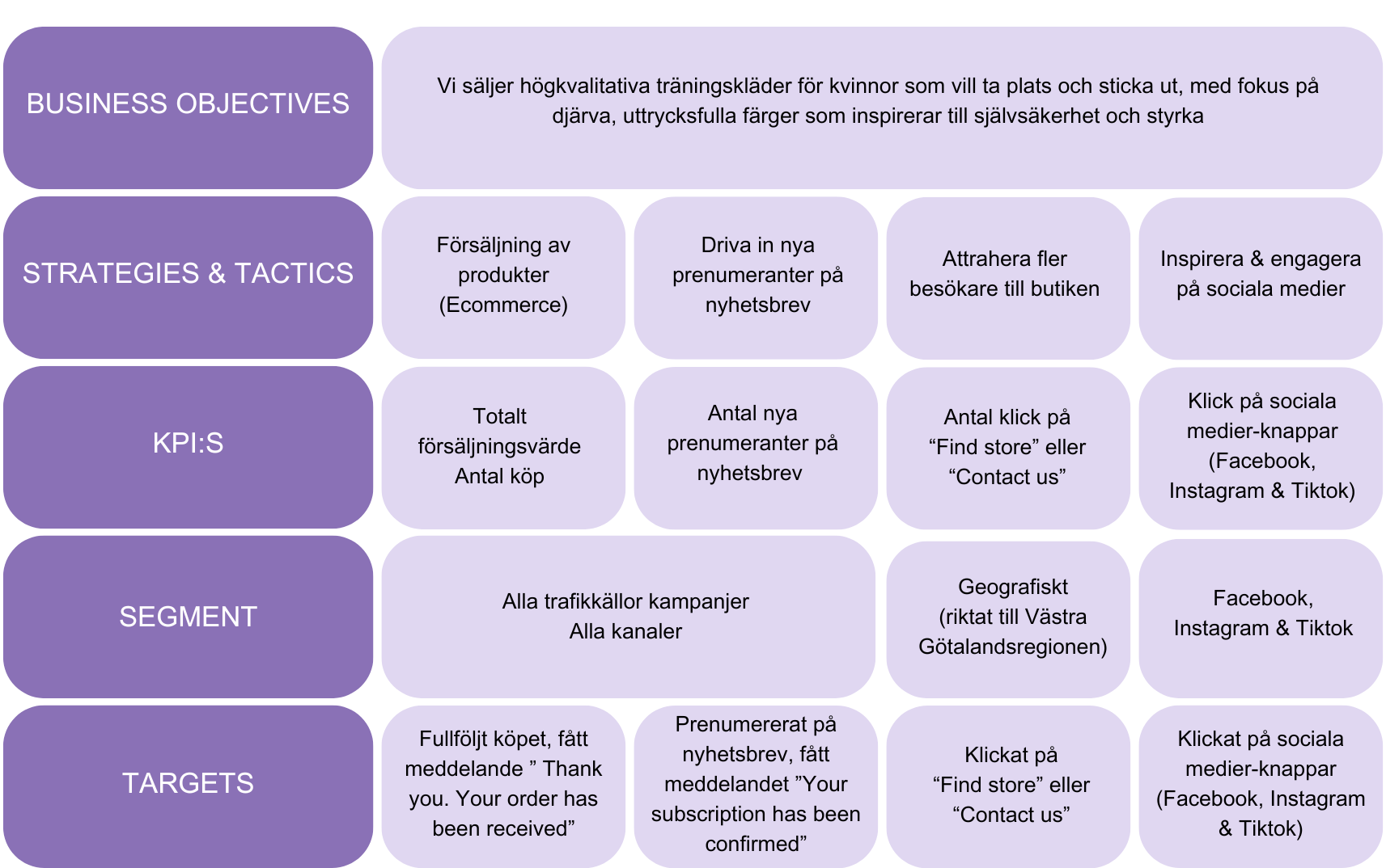 Digital mätplan för NexLevel