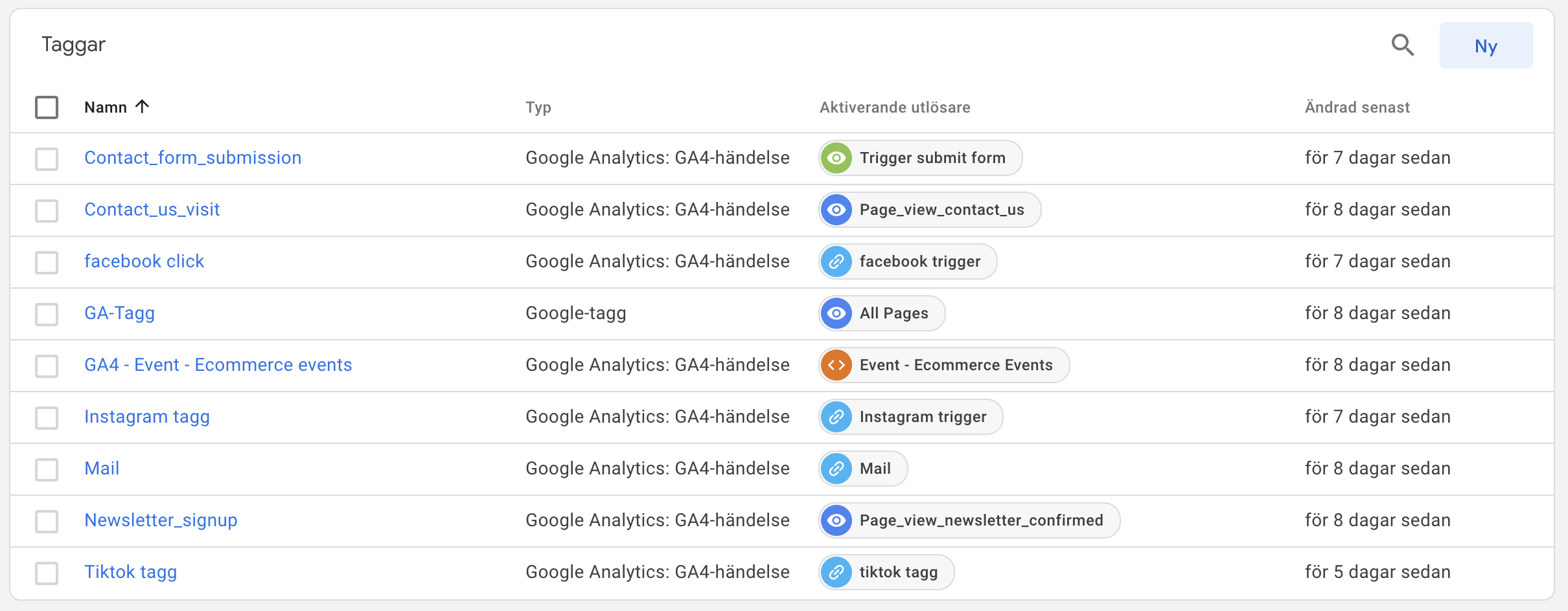 These screenshots showcase the Google Analytics and Google Tag Manager setup for NexLevel, capturing key events essential to our strategy. With custom tracking in place, we monitor critical interactions like purchases, newsletter sign-ups, and social media clicks. This setup enables in-depth insights into user behavior, helping us fine-tune engagement strategies and optimize sales performance